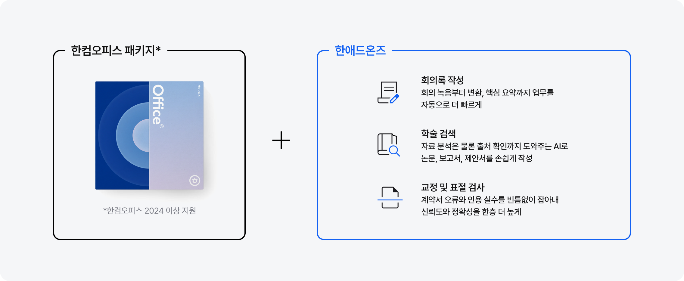 Image describing Hancom Office Addons, optional features that can be added to the Hancom Office 2024 or later package, including meeting/task automation, document writing support, and proofreading/plagiarism check